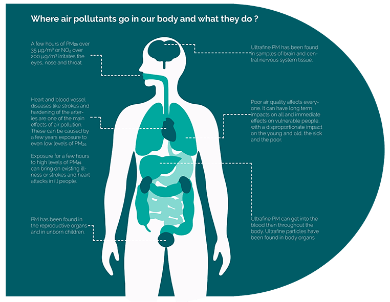 UrHealth-Pollution-min